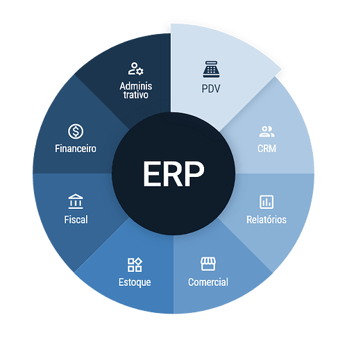 ERP