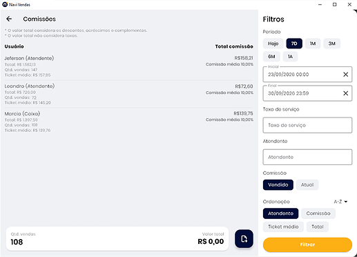 Comissões sobre vendas